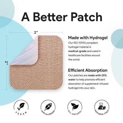 Relevenex Transdermal Patches for Women – Menstrual Cycle Comfort & Support – Gentle & Convenient – Designed for Everyday Ease RelevanexBuy Supplements Australia