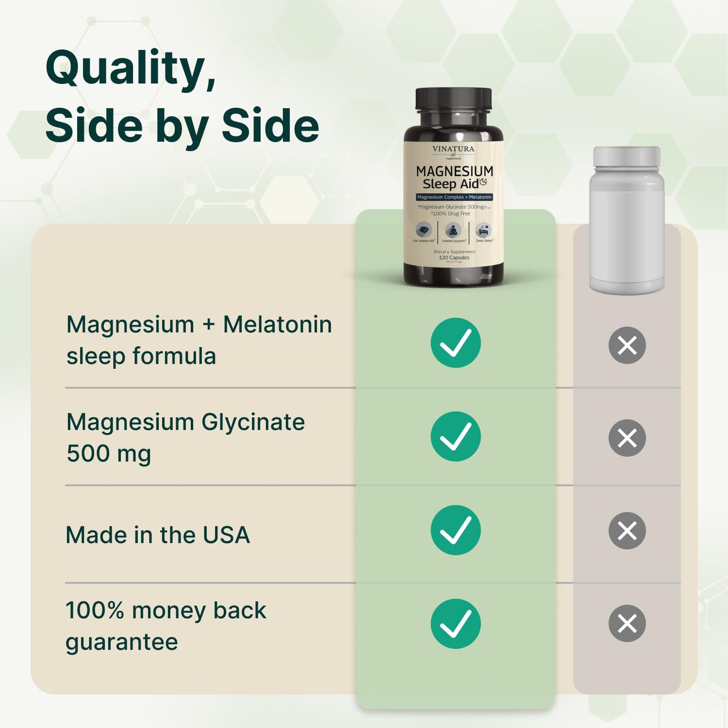 Magnesium Sleep Aid - Magnesium Glycinate Complex for Sleep with Melatonin Supplement - Glycinate 500mg, L-Theanine - 120 Capsules VINATURABuy Supplements Australia