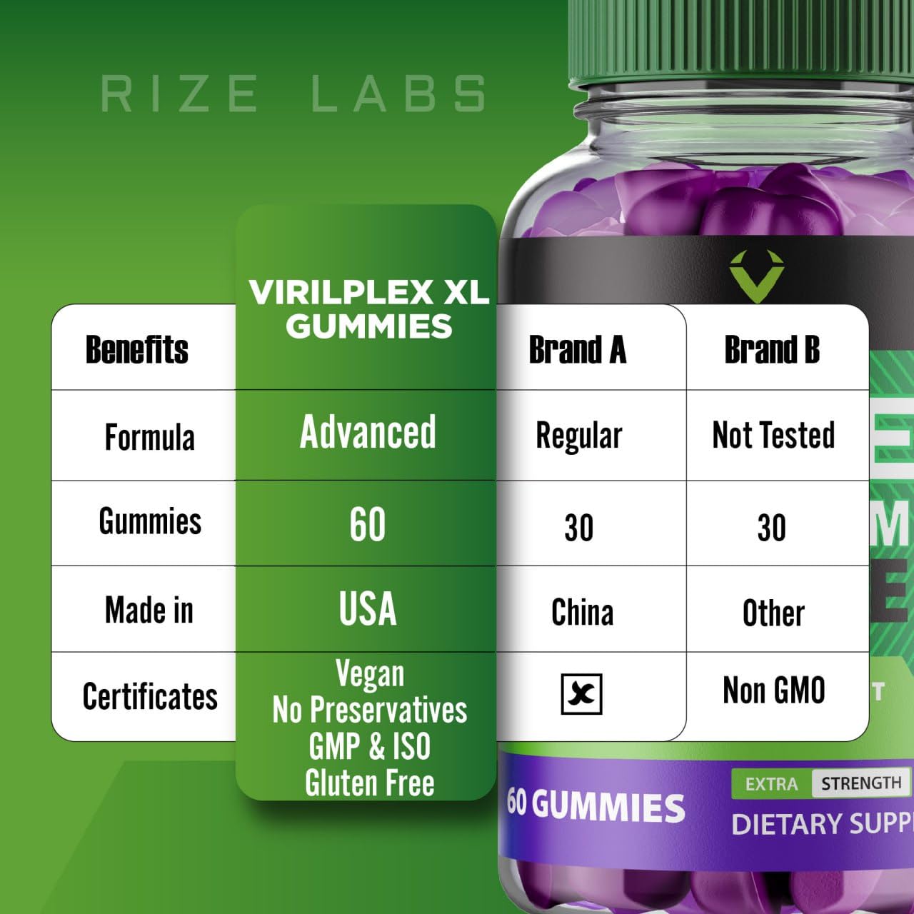 rize labs VirilPlex XL Male Performance Gummies, Premium Formula for Health and Well-Being for Men, Gummys to Deliver Maximum Performance Benefits - Pack of 3(180 Gummies) rize labsBuy Supplements Australia