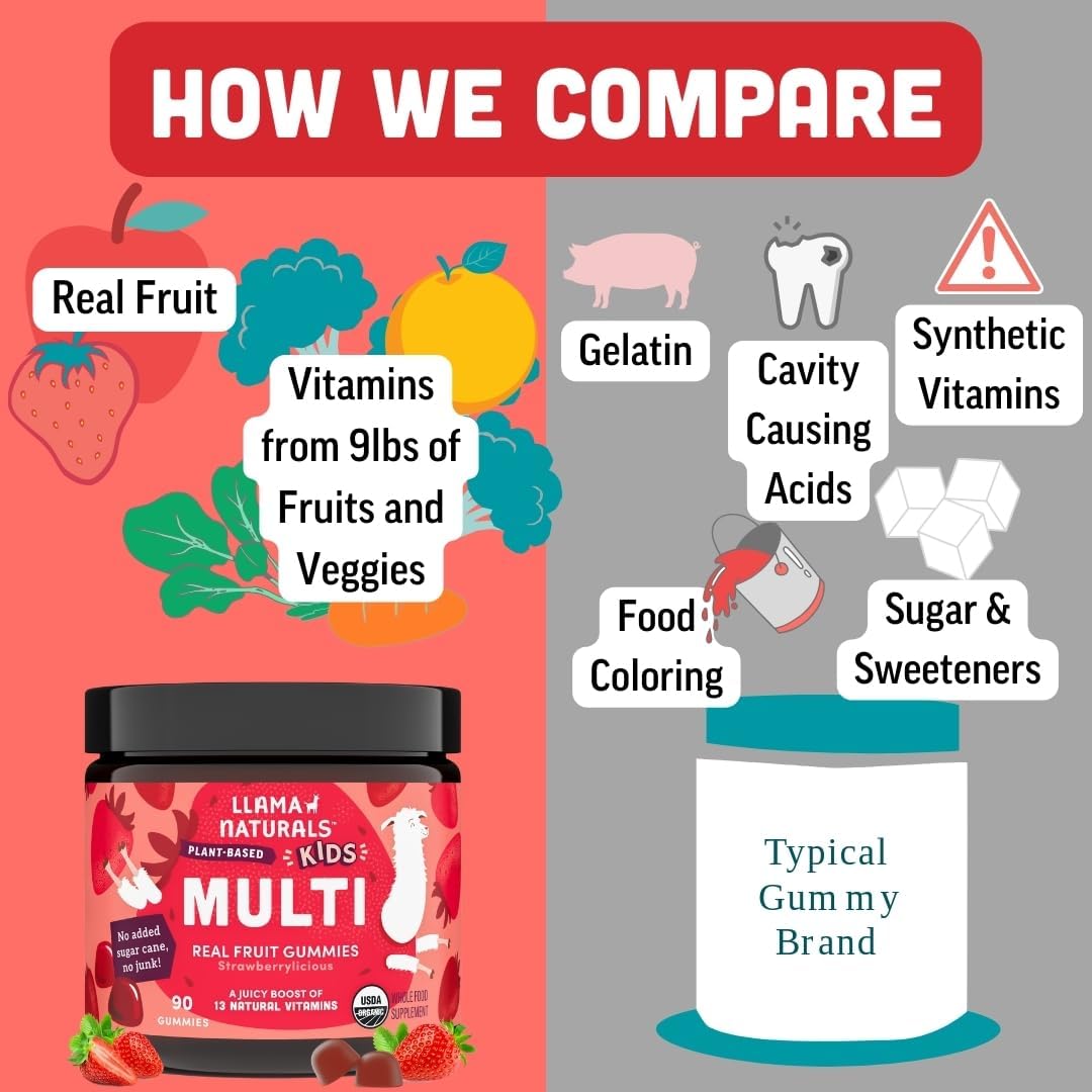 Llama Naturals Kids Multivitamin Gummies | Real Fruit, No Added Sugar Cane | Organic Vegan Toddler Whole Food Vitamins | Vitamin D, C & Beta Carotene Gummy Supplement