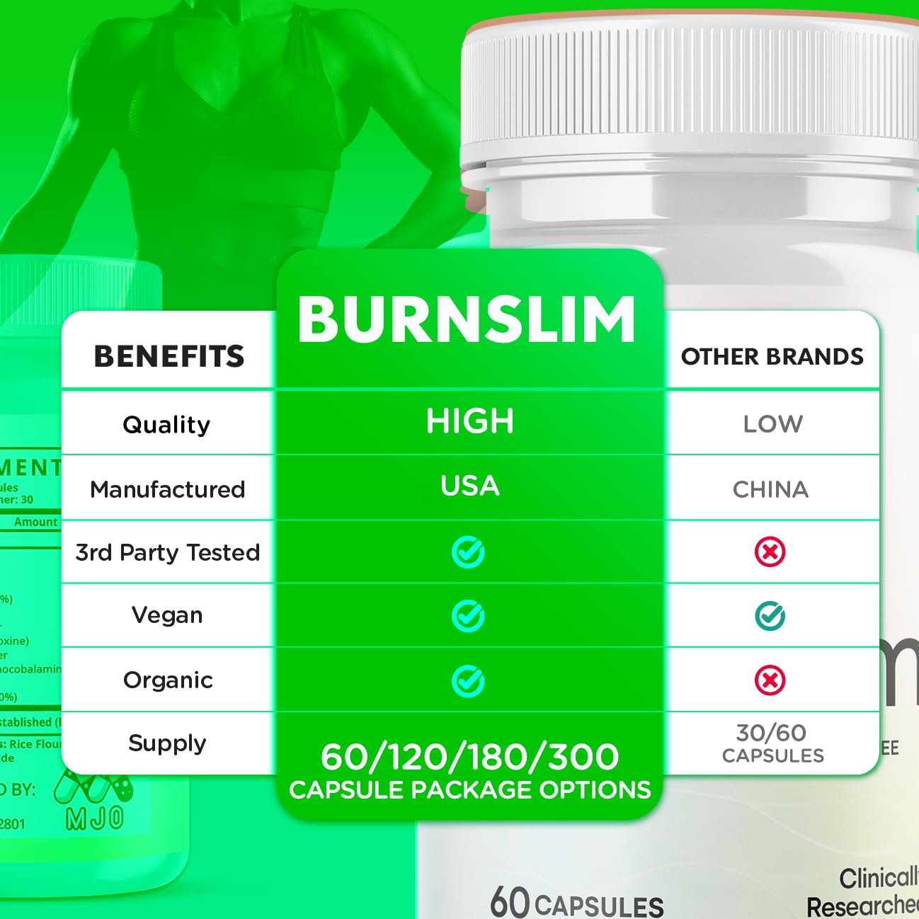 (2 Pack) Burn Slim Capsules, Official Burnslim Pills with All Natural Ingredients, Advanced Burn Slim Health and Wellness Vitamin Supplement Supporting Active Lifestyle for Women & Men (120 Capsules) MJOBuy Supplements Australia