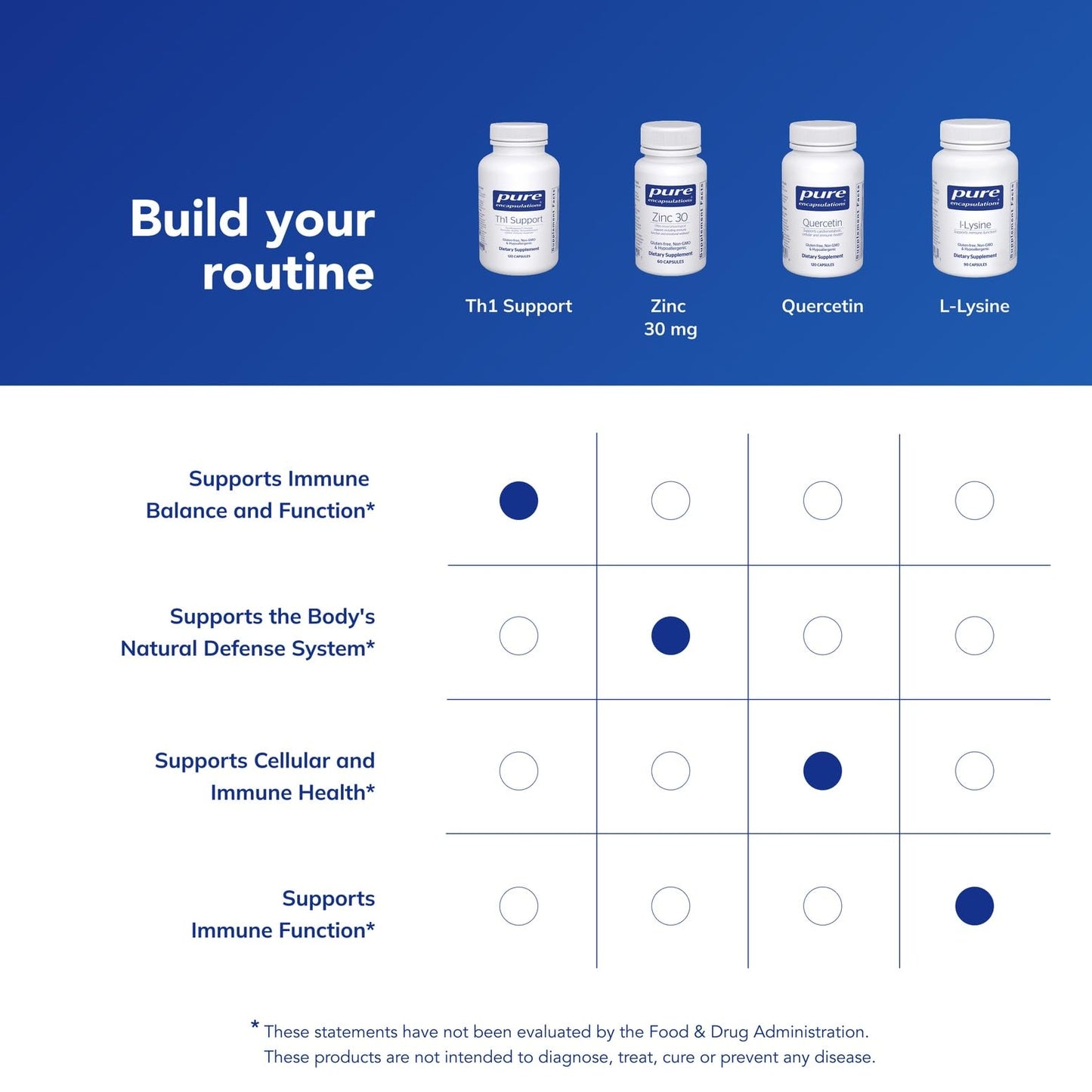 Pure Encapsulations Th1 Support | Promotes Healthy Th1-Predominant Cellular Immune Response* | 120 Capsules Pure EncapsulationsBuy Supplements Australia