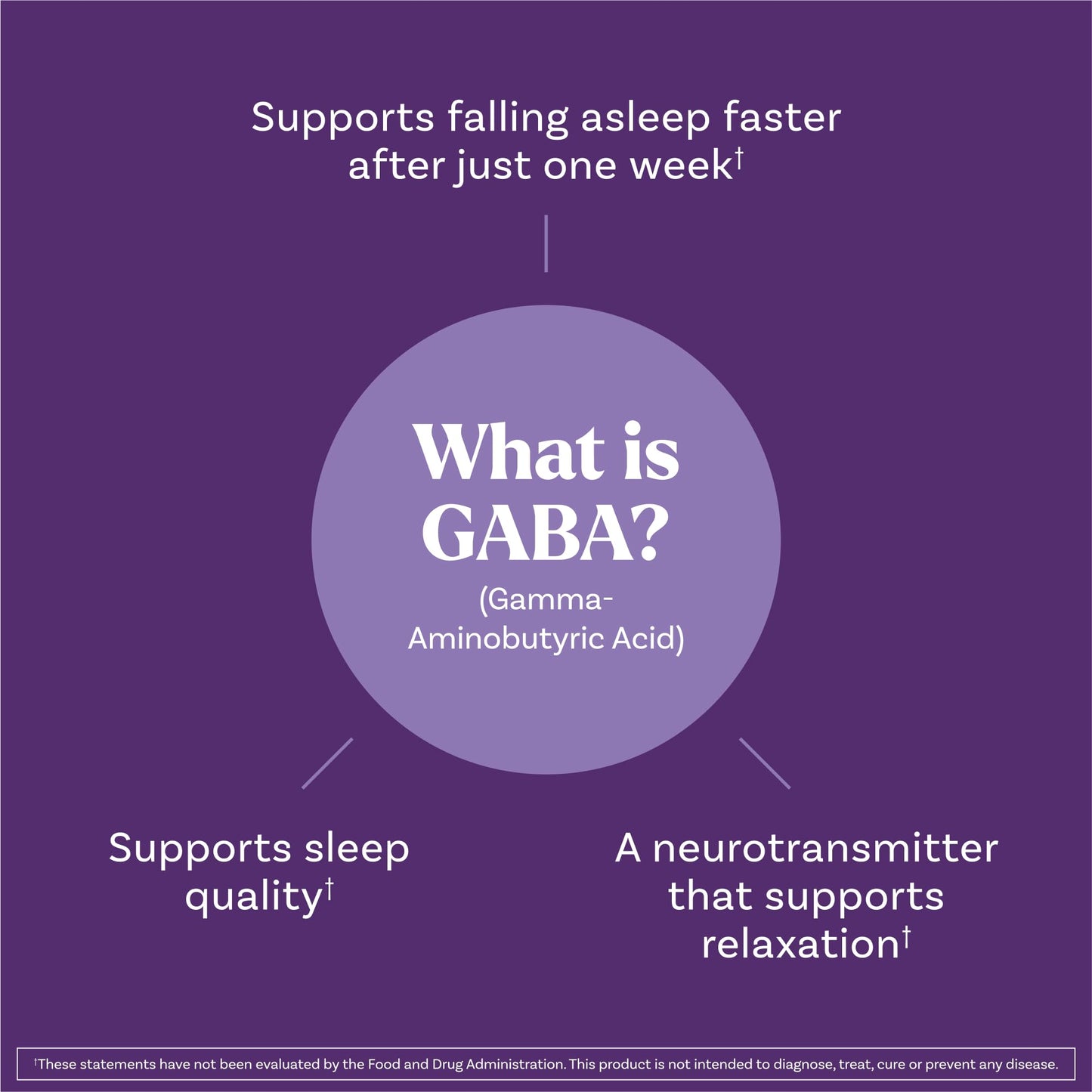 Natrol Sleep + Restore Magnesium Glycinate Blend Gummies with Melatonin 5mg - Calm Magnesium with GABA, Botanical Blend, Cherry Flavor, 60 Gummies NatrolBuy Supplements Australia