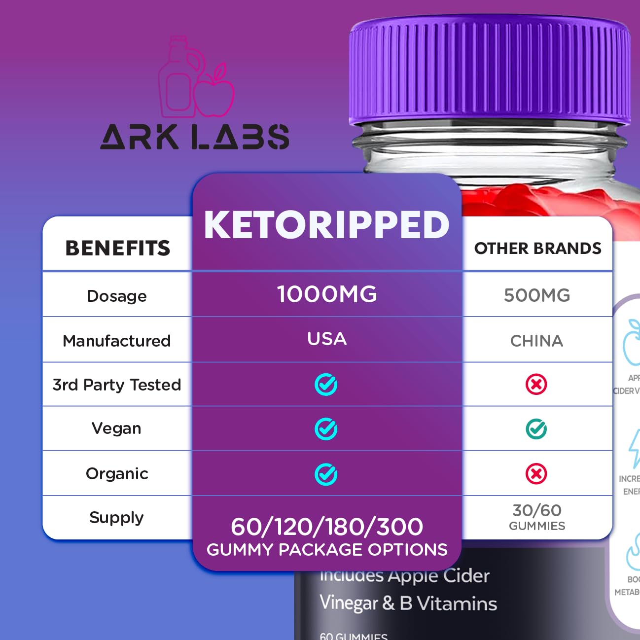 (5 Pack) Keto Ripped ACV Gummies, Keto Ripped ACV Gummies Advanced Weight Loss 1000MG Ark LabsBuy Supplements Australia