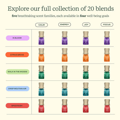Lifelines Essential Oil Blend 2-Pack, Walk in The Woods: Energy & Joy Oils for Essential Oil Diffuser LifelinesBuy Supplements Australia