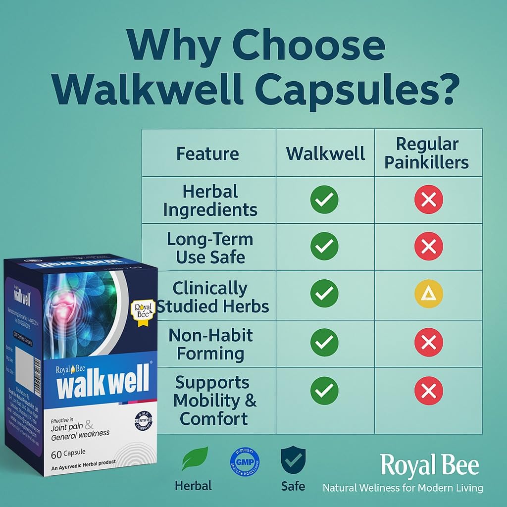 Royal Bee Walkwell Capsules – 60 Capsules – Supports Joint Pain & Inflammation Relief · Useful in Osteoarthritis · Promotes Flexibility & Mobility · Clinically Studied Herbal Ingredients GenericBuy Supplements Australia