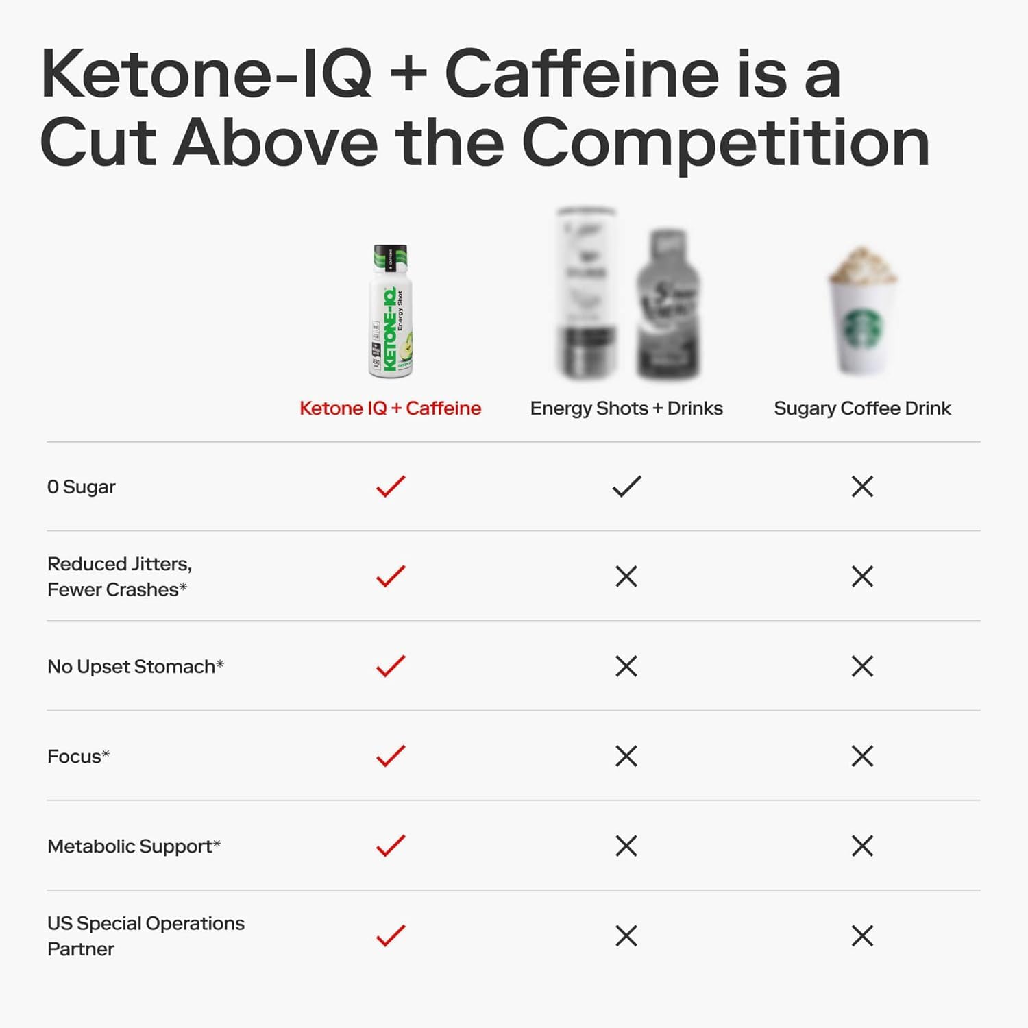 Ketone-IQ Caffeine Performance Energy Shots – Clean Energy for Focus & Endurance, 5g Ketones, 100mg Green Tea Caffeine, B Vitamins, 12 Pack (Green Apple) Ketone-IQBuy Supplements Australia
