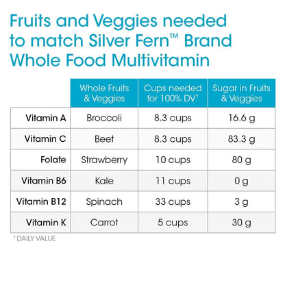 Silver Fern Whole Food Daily Multi Vitamin w/Trace Mineral Blend Supplement - 2 Bottles - 60 Vegicaps Each - 60 Day Supply Silver FernBuy Supplements Australia