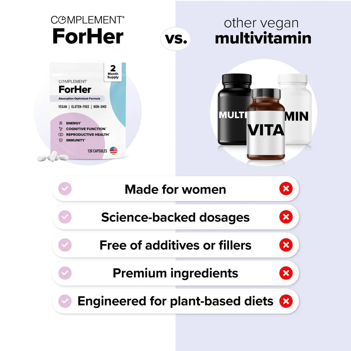 Complement ForHer Multivitamin - Hormone Balance for Women (60 Servings) Inositol Supplement, Longevity Support- B9, Iron - 120 Capsules ComplementBuy Supplements Australia