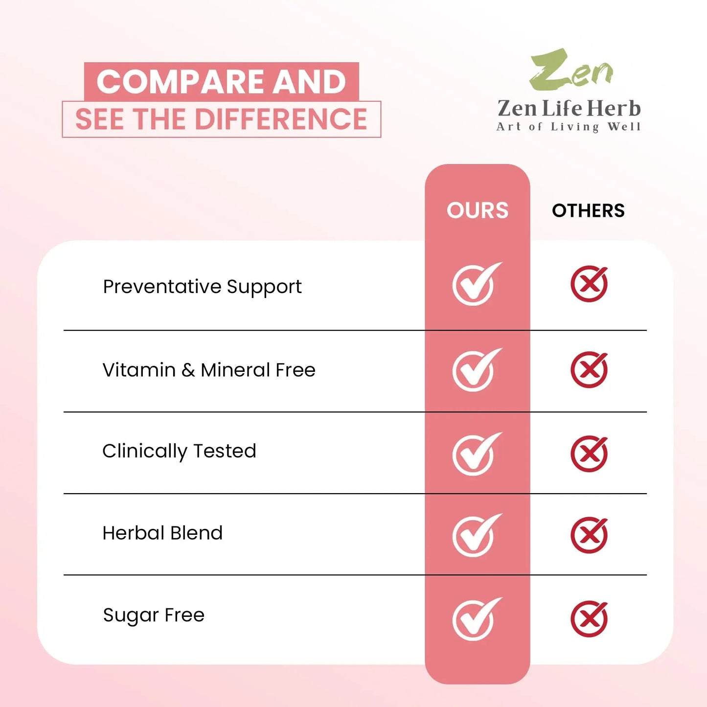 ZEN LIFE HERB UTFREx – Fast Acting - Promotes Urinary Tract Health Supports Healthy Immune and Urinary System, No Vitamins, Minerals, Prebiotics, Sugar, Plant-Based Supplement (60 Capsules) ZEN LIFE HERBBuy Supplements Australia