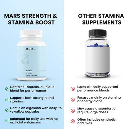 mars by GHC Triterolin | Powered by Shilajit, Ashwagandha, Safed Musli, Gokshura | 60 Capsules | Pack of 1 mars by GHCBuy Supplements Australia