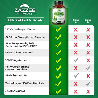 Zazzee Extra Strength Green Tea 20:1 Extract, 6000 mg Strength, 50% EGCG ZazzeeBuy Supplements Australia