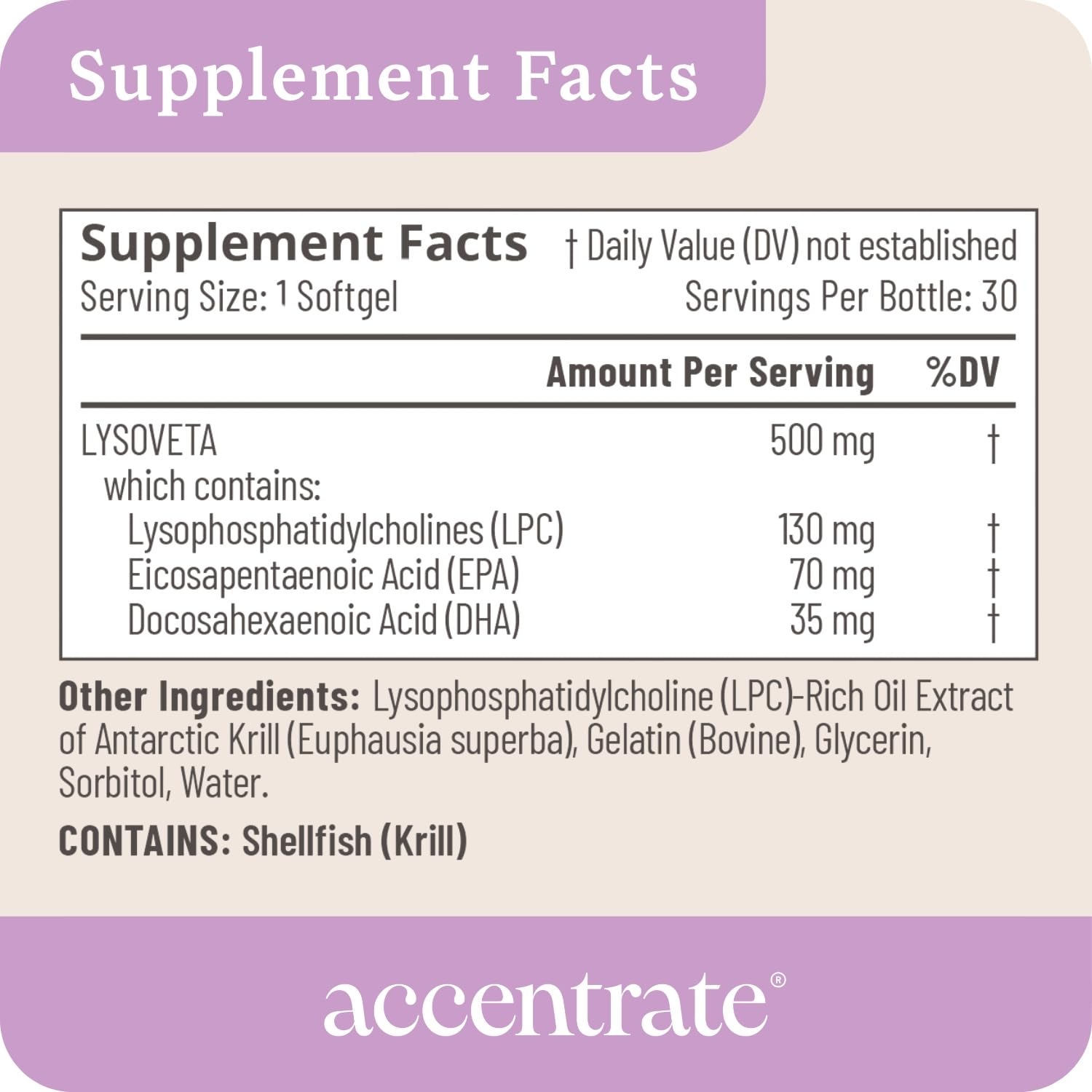 Omega w/LYSOVETA LPC | EPA & DHA Supplements for Brain Health | Focus, Attention, Memory, & Mood | 6X Higher Absorption Than Fish Oil | Omega-3 Fatty Acid Supplements | Highest Potency LPC-DHA AccentrateBuy Supplements Australia
