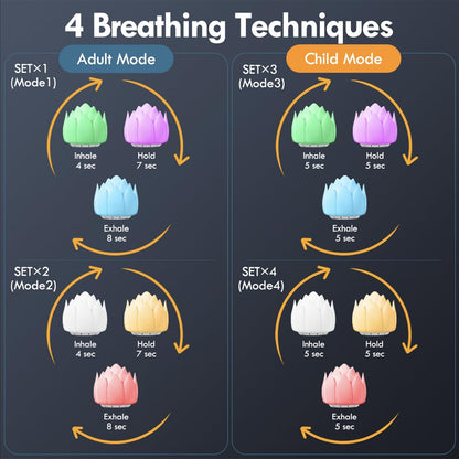 Meditation Gifts 'Breathing Lotus', NDLT Mindfulness Gifts Guided Breathing Trainer 2 Breathing NDLTBuy Supplements Australia