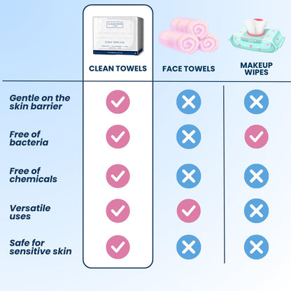 Clean Skin Club Clean Towel XL, 100% USDA Biobased Dermatologist CLEAN SKIN CLUBBuy Supplements Australia