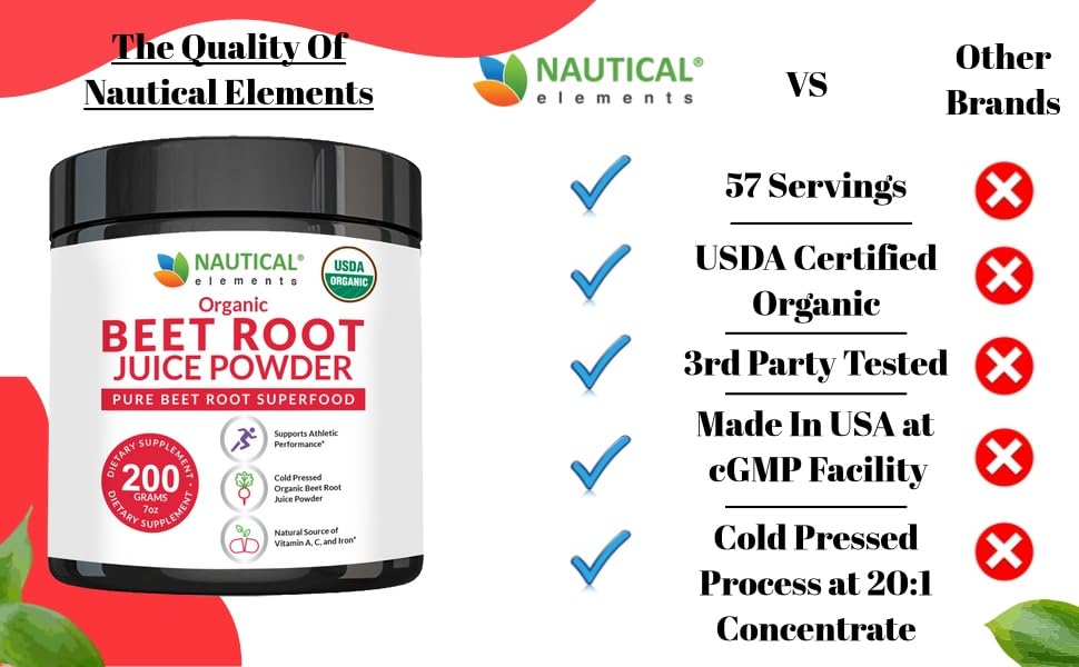 Beet Juice Powder Organic - Cold Pressed - 20:1 Concentrate - Concentrated Beet Root Nautical ElementsBuy Supplements Australia
