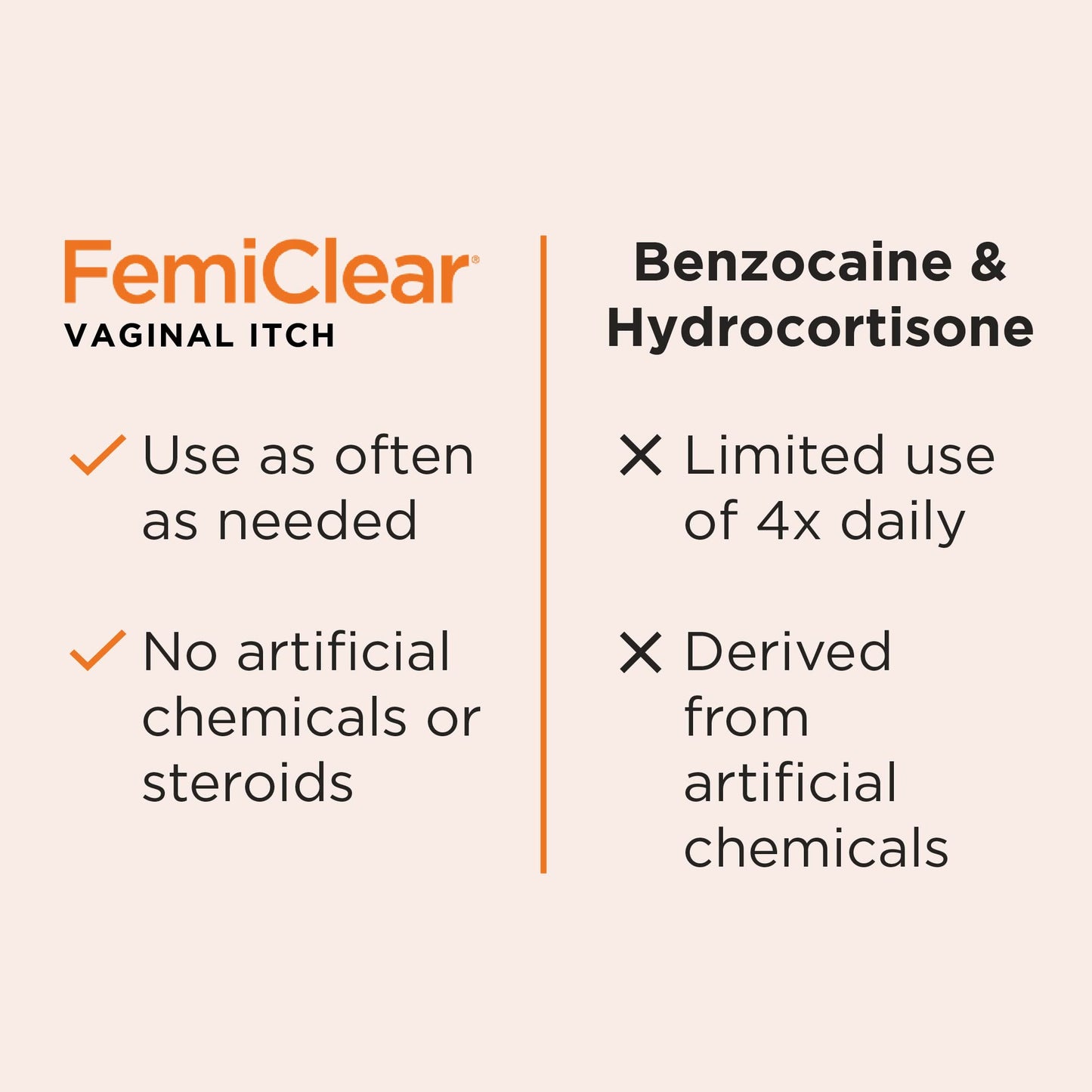 FemiClear Vaginal Itch Relief | Fast Feminine Itch Relief | Made With All-Natural & Organic Ingredients FemiClearBuy Supplements Australia