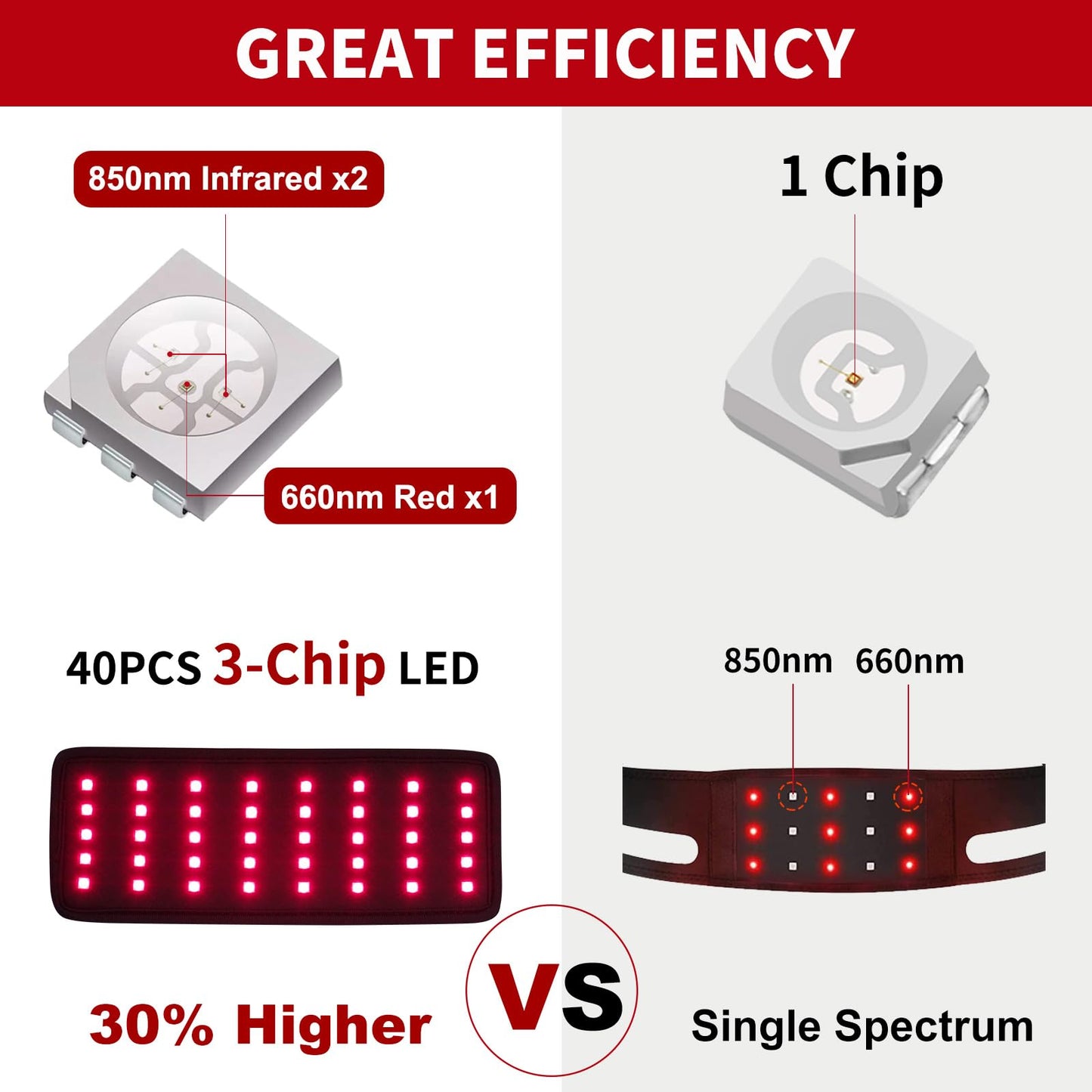 Replacement Red Light Therapy Patch, Infrared Light Therapy for Body Neck Wrist Red Therapy Belt EnjoYieldBuy Supplements Australia