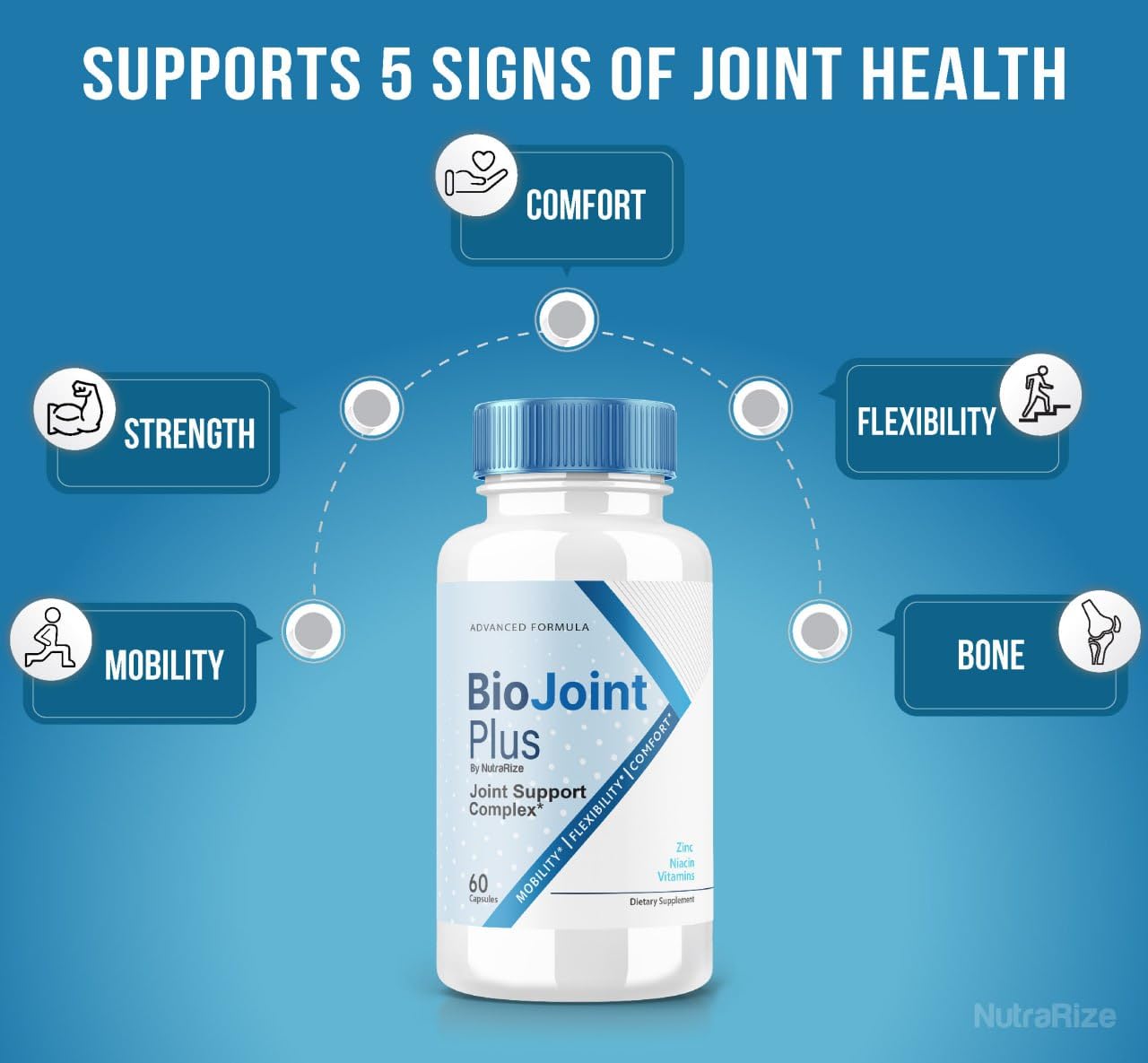 BioJoint Plus - BioJoint Plus Advanced Joint Support Formula, BioJoint Supplement, BioJoint Maximum Strength Pills for Joint Wellness and Mobility, Bio Joint Plus Reviews (60 Capsules) NutraRizeBuy Supplements Australia