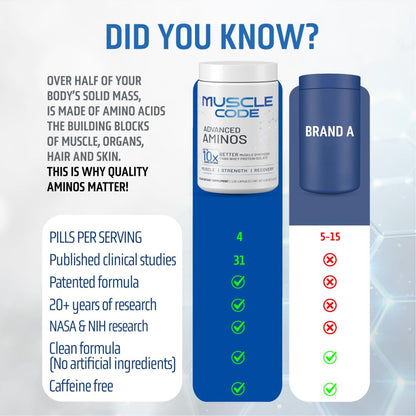 NAUTILUS Muscle Code Essential Amino Acid Capsules – Muscle Synthesis & Repair & Strength – Unflavored – 30 Servings – Clinically Studied