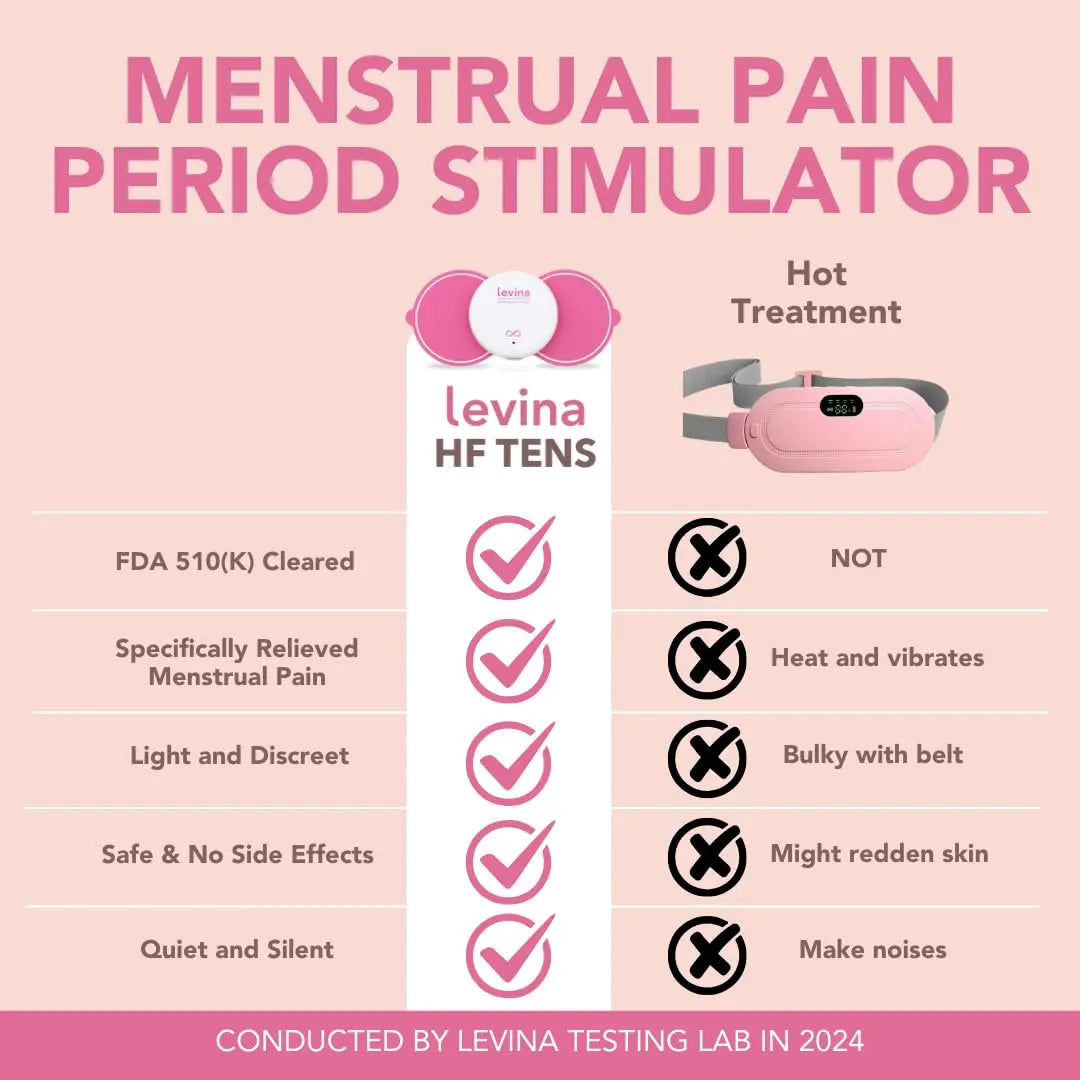 Levina Menstrual Period Relief Device - Wireless TENS Unit and Biocompatible Electrode Pads, Rechargeable, Magnetic Connection, Instant Cramp & PMS Relief, and Drug-Free, FSA HSA Eligible (RS-38) LevinaBuy Supplements Australia