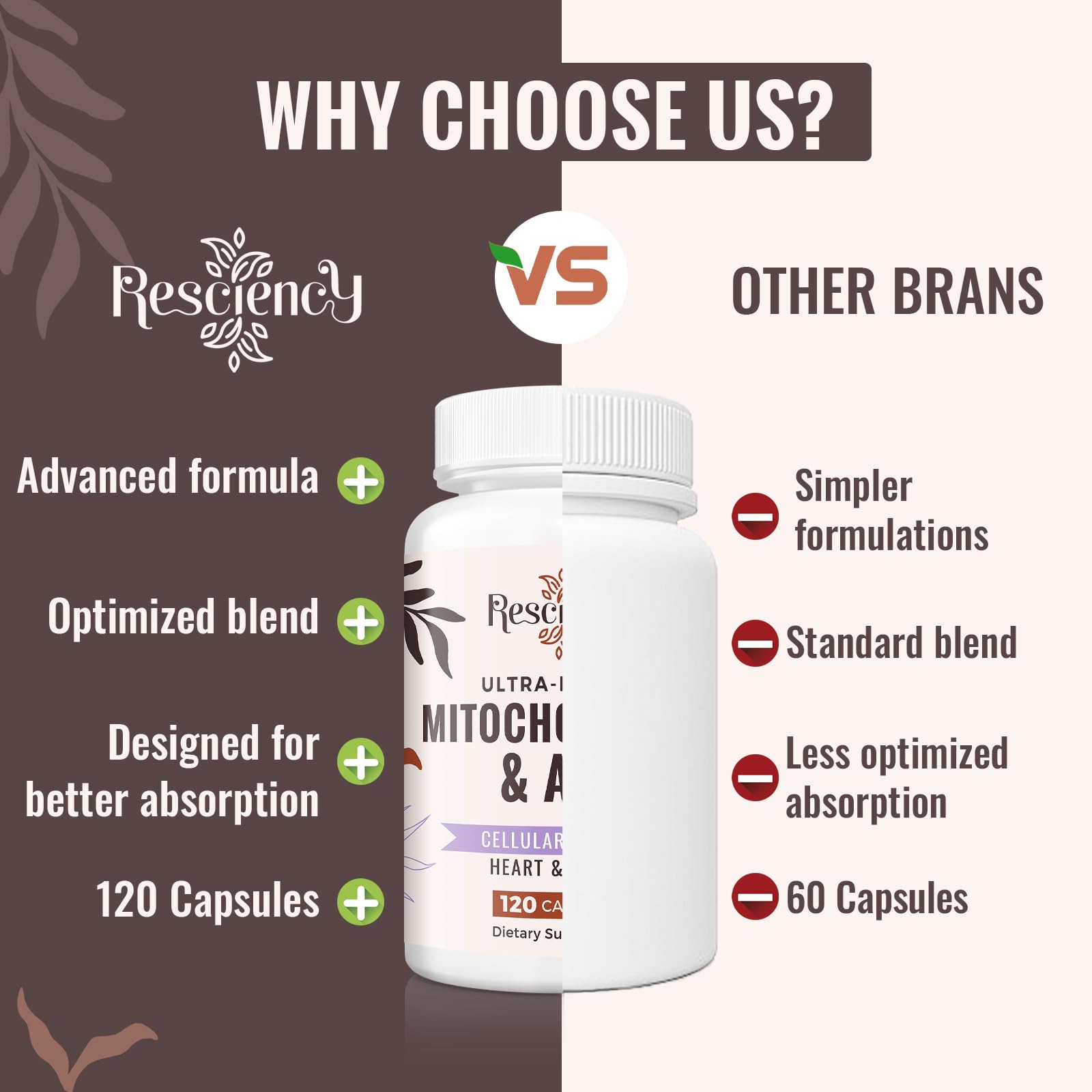Resciency 2326 MG Mitochondrial Supplements with ATP, Vitamins, CoQ10 & PQQ, More Effective Than Creatine HMB & Nitric Oxide, Energy, Endurance, Strength, Recovery & Muscle, Organic, 120 Capsules ResciencyBuy Supplements Australia