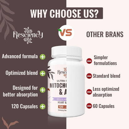 Resciency 2326 MG Mitochondrial Supplements with ATP, Vitamins, CoQ10 & PQQ, More Effective Than Creatine HMB & Nitric Oxide, Energy, Endurance, Strength, Recovery & Muscle, Organic, 120 Capsules ResciencyBuy Supplements Australia