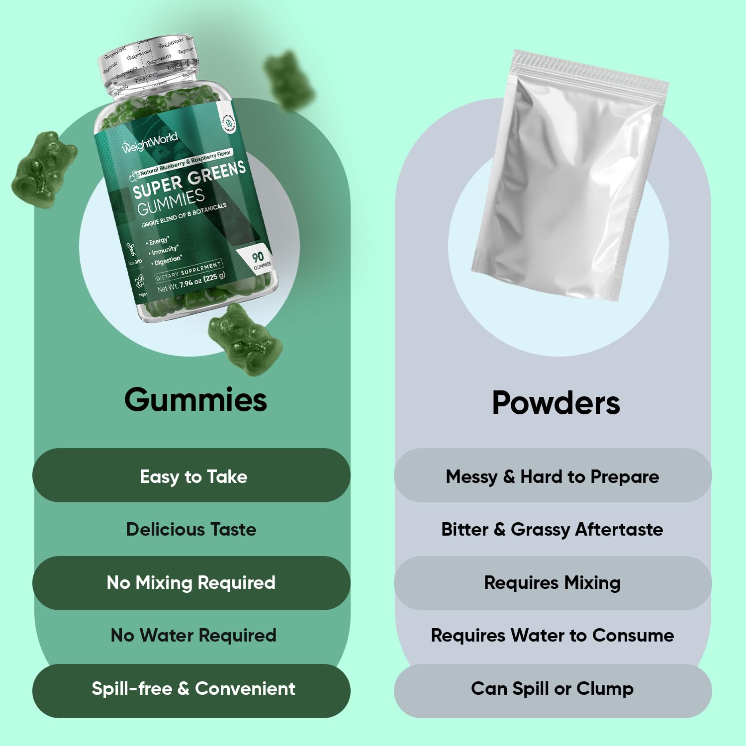 WeightWorld Super Greens Gummies - Energy, Immunity & Digestion - 45-Day Supply - Vegan Daily Greens Supplements (Moringa, Broccoli, Spinach) - Added Vitamins & Minerals - 90 Superfood Gummies WeightWorldBuy Supplements Australia