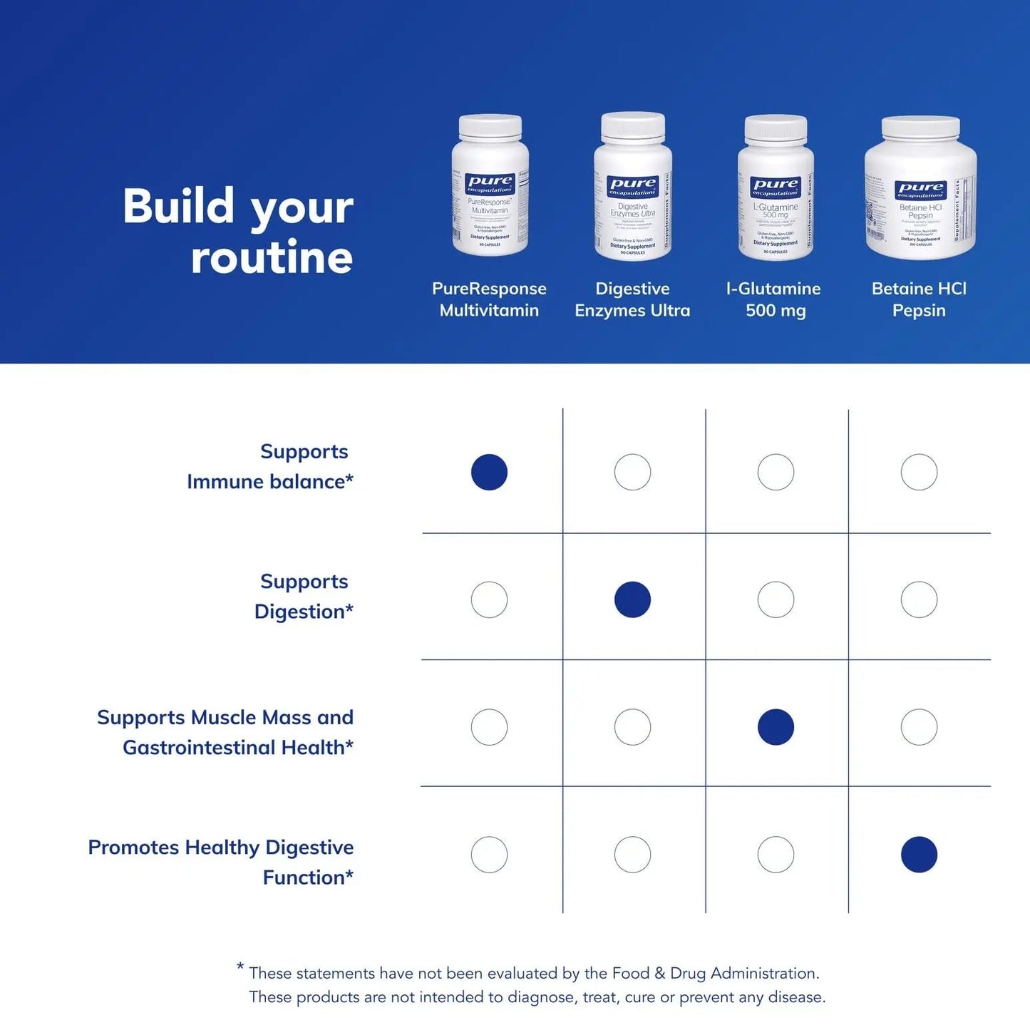 Pure Encapsulations PureResponse Multivitamin | Support for Immune Balance and Responsiveness | 60 Capsules Pure EncapsulationsBuy Supplements Australia