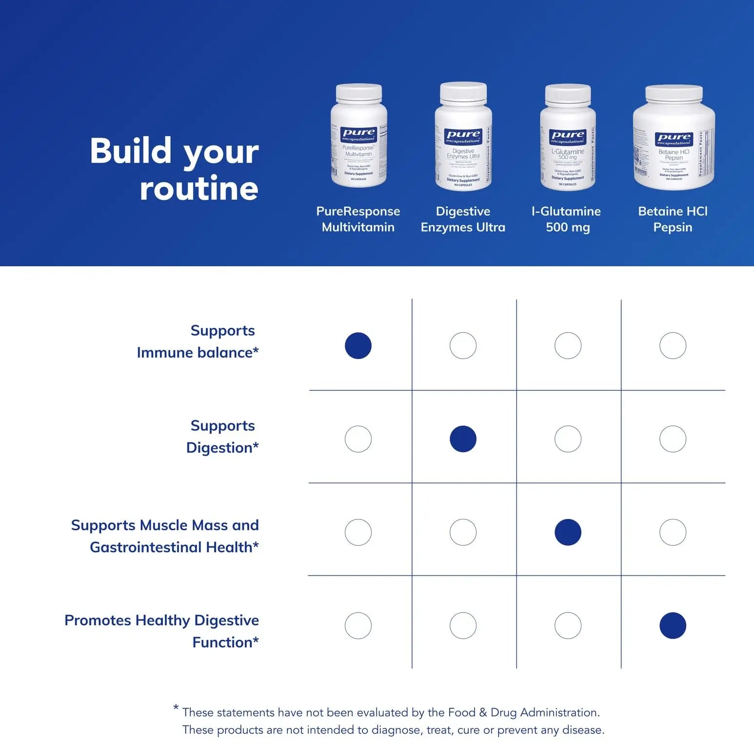 Pure Encapsulations PureResponse Multivitamin | Support for Immune Balance and Responsiveness | 60 Capsules Pure EncapsulationsBuy Supplements Australia