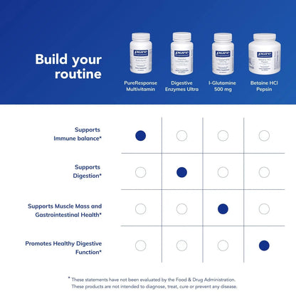 Pure Encapsulations PureResponse Multivitamin | Support for Immune Balance and Responsiveness | 60 Capsules Pure EncapsulationsBuy Supplements Australia
