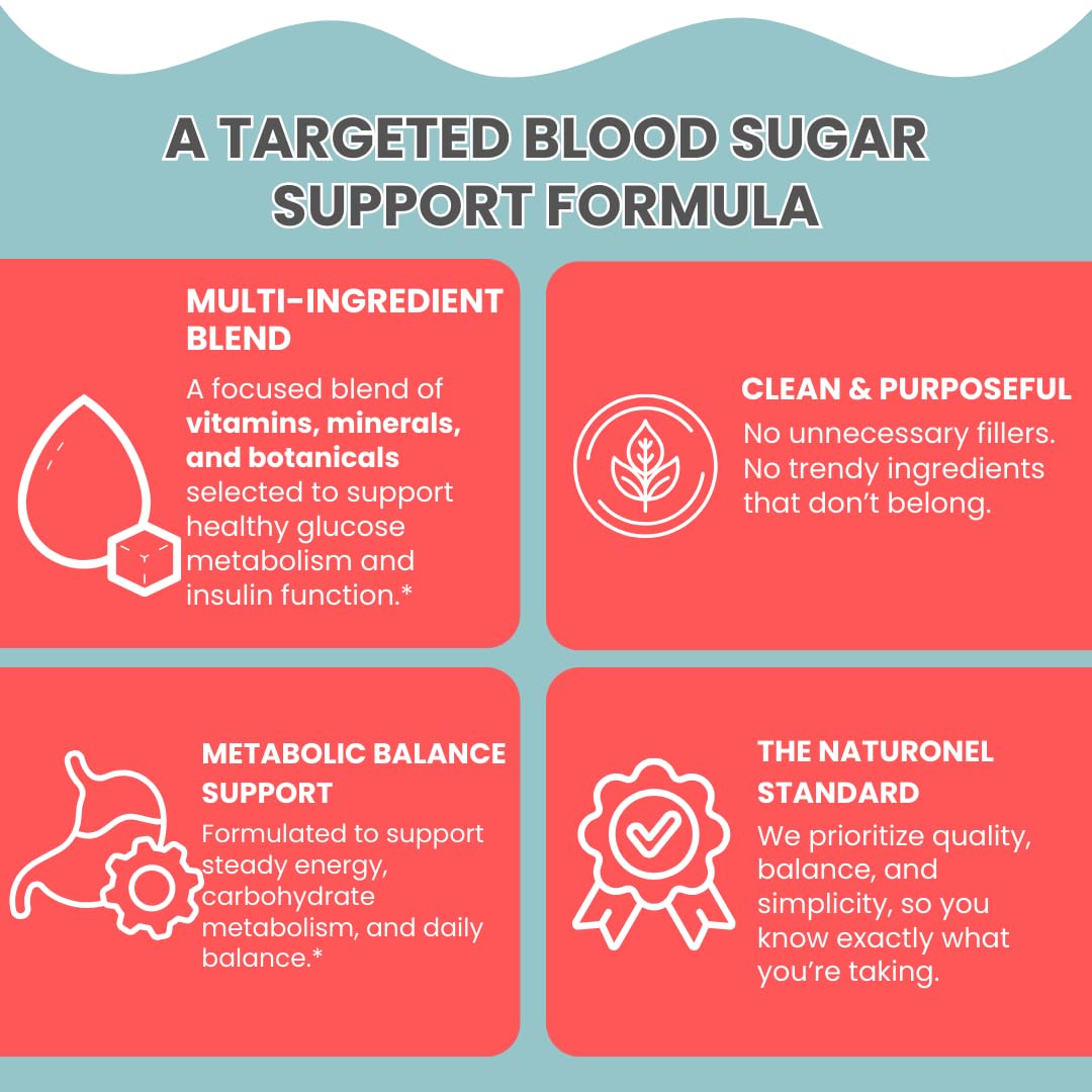 Naturonel Blood Sugar Formula – Metabolic Support with Cinnamon, Banaba, Bitter Melon, Guggul, Licorice, Gymnema, Juniper, Alpha Lipoic Acid & Chromium | Made in USA, GMP Certified NaturonelBuy Supplements Australia