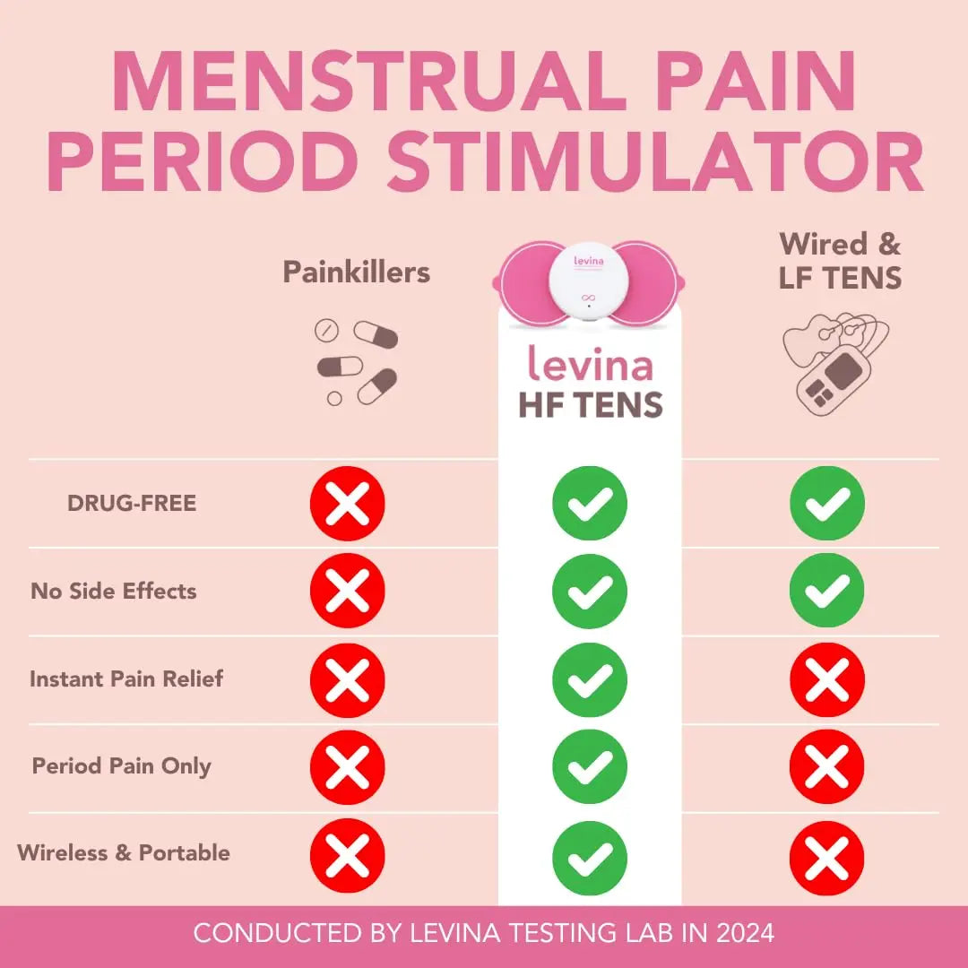 Levina Menstrual Period Relief Device - Wireless TENS Unit and Biocompatible Electrode Pads, Rechargeable, Magnetic Connection, Instant Cramp & PMS Relief, and Drug-Free, FSA HSA Eligible (RS-38) LevinaBuy Supplements Australia
