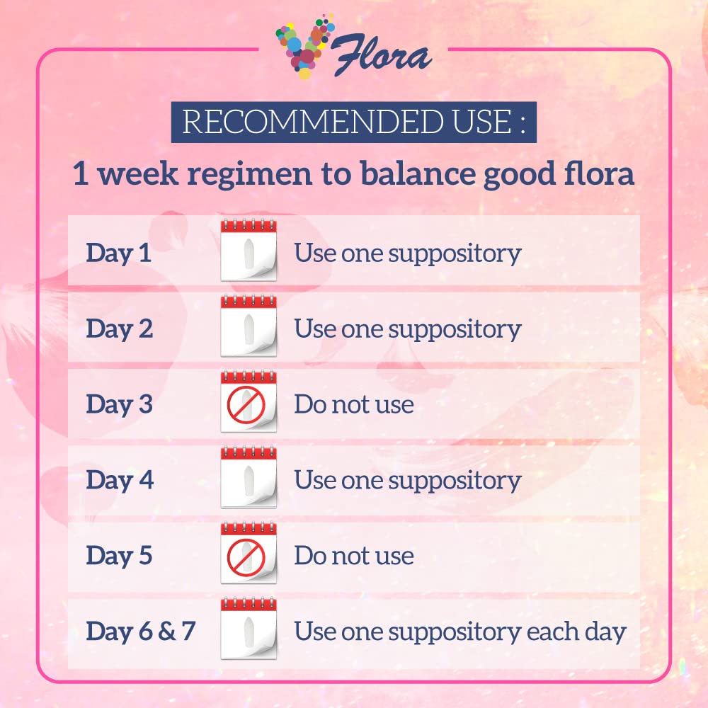 VagiBiom 5-Day Vflora (Lactobacillus crispatus + L. gasseri) to Balance Intimate Flora VagiBiomBuy Supplements Australia