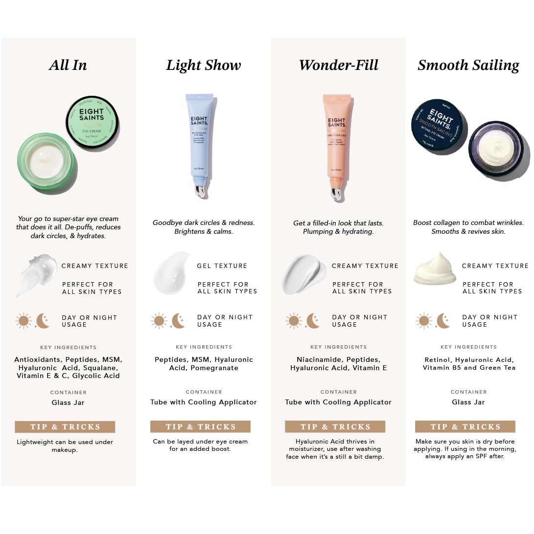 Eight Saints Skin Care All In Eye Cream, Natural and Organic Anti Aging Under Eye Cream to Reduce Puffiness, Wrinkles, and Under Eye Bags, Dark Circles Under Eye Treatment, 0.5 Ounces Eight SaintsBuy Supplements Australia