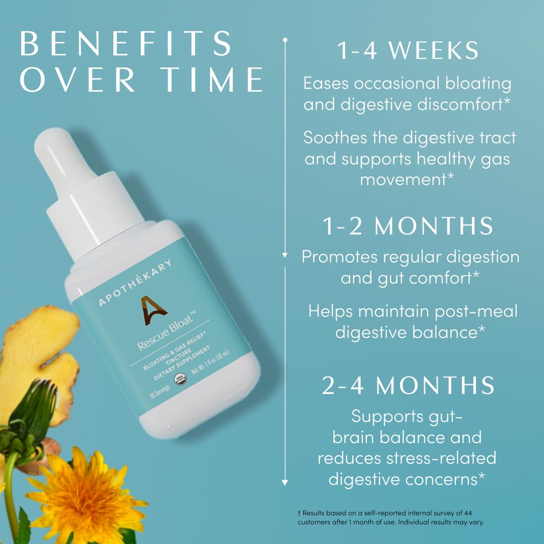 Apothékary Rescue Bloat, Fast-Acting Digestive Drops for Occasional Gas and Bloat Relief, Herbal Liquid Drops with Peppermint, Lemon Balm, Dandelion, Ginger, Turmeric, Made in USA, 1 fl oz 30 Servings ApothékaryBuy Supplements Australia