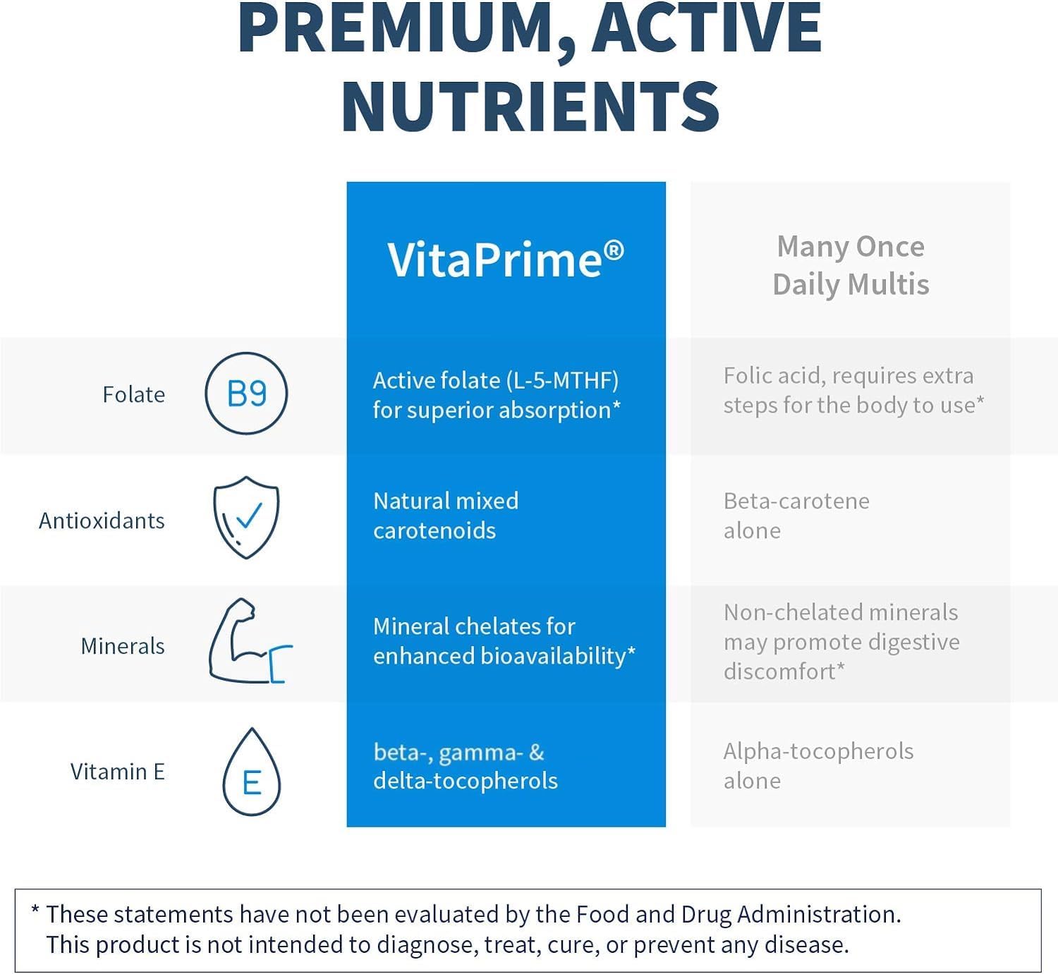 Klaire Labs SFI Health VitaPrime - Iron Free Multivitamin for Women & Men - Promote Immune Function & Support Nutritional Gaps - Two-Per-Day Multivitamin with Methyl Folate & B12 (60 Capsules) SFI HealthBuy Supplements Australia