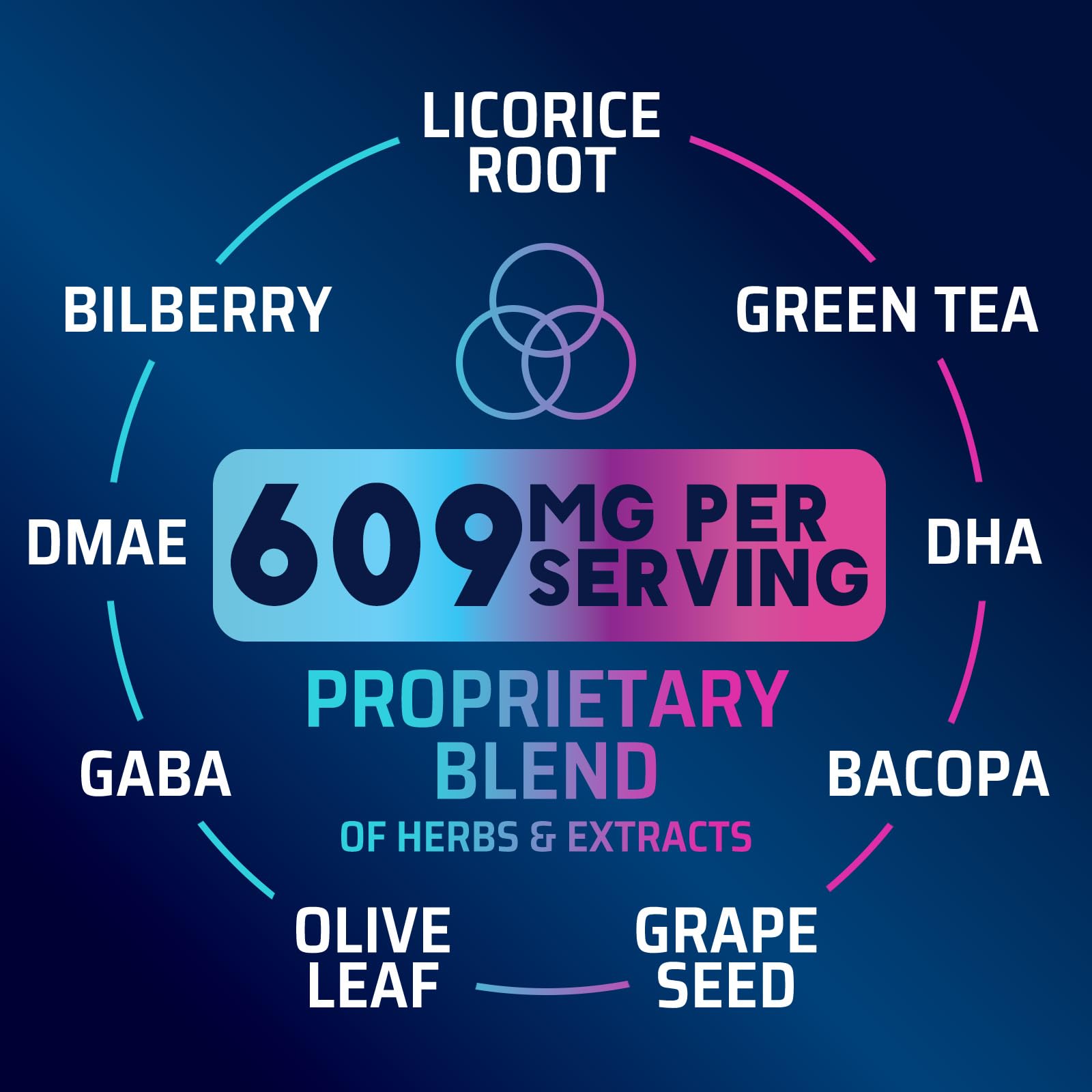 Brain Memory Supplement Pills - 3X Strength Nootropics for Concentration, Clarity & Focus Support - Brain Health Cognitive Vitamins with Bacopa, Phosphatidylserine & DMAE, Brain Booster - 60 Capsules Nature's StrengthBuy Supplements Australia