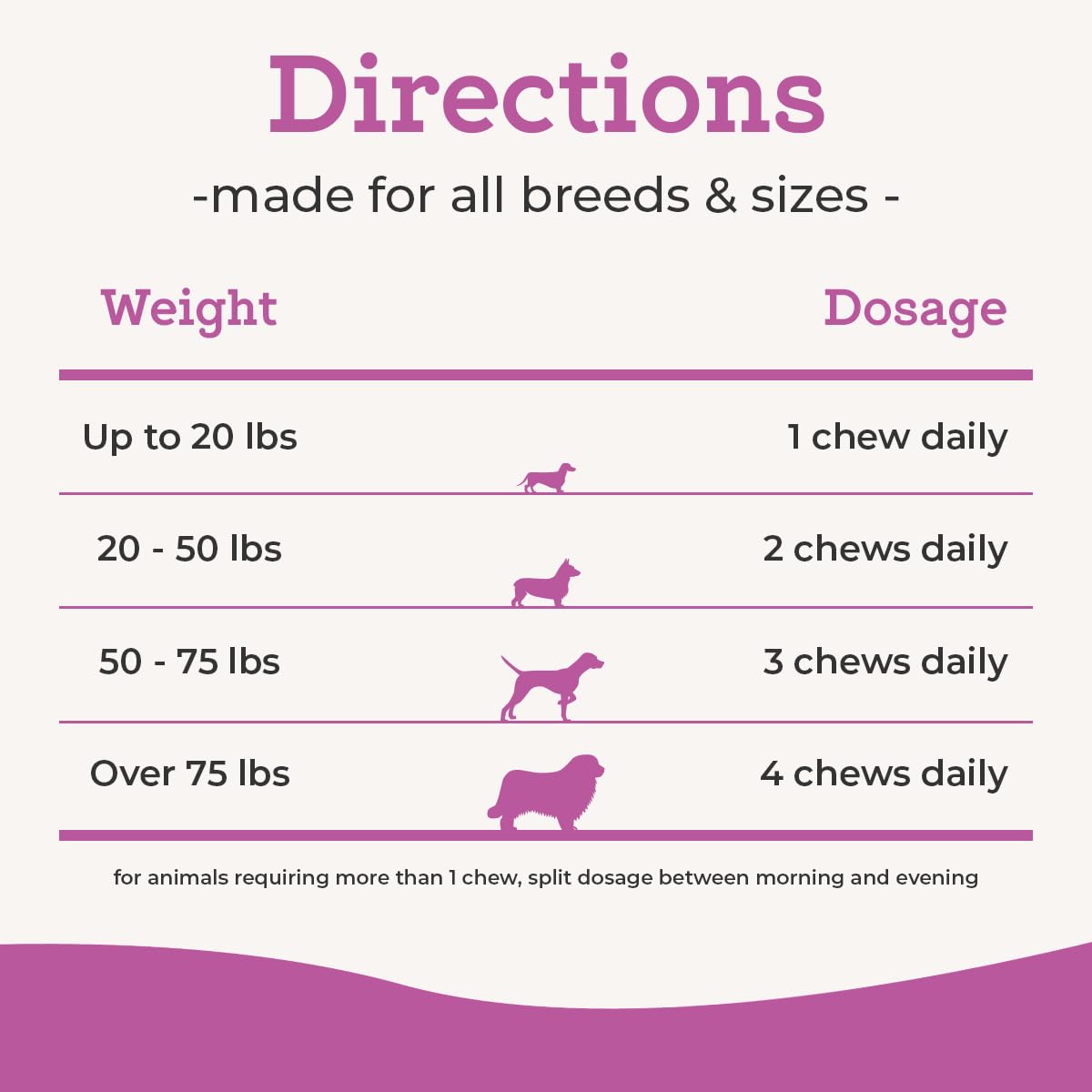 Dr. Joseph's VetPro Complete Dog Hip & Joint Supplement for Arthritis Pain Relief – High-Strength Glucosamine & Chondroitin Chews for Senior Dogs – Vet Formulated Daily Treats, Chicken Flavor, 60 Ct VetPro CompleteBuy Supplements Australia