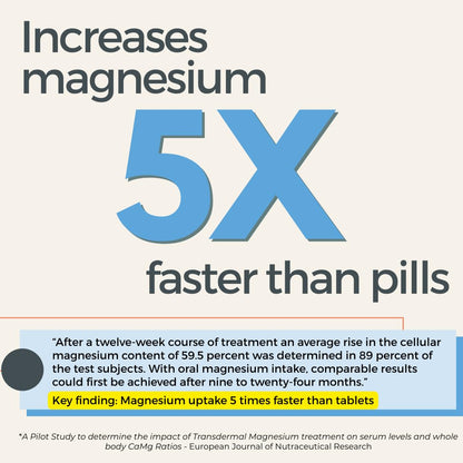Rooted In Relief Magnesium Cream – 500mg Magnesium Chloride per Teaspoon – Enriched with Arnica, Comfrey & Botanical Blend – Targeted Muscle Support & Topical Relaxation – 4 oz Glass Jar Rooted InBuy Supplements Australia