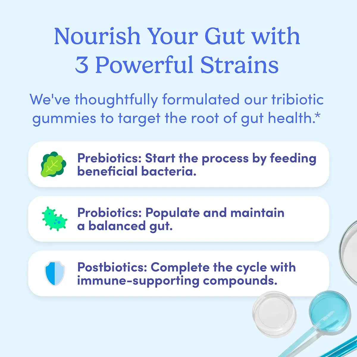 FIRST DAY Women’s Good Gut Tribiotic Gummies – 3-in-1 Prebiotic, Probiotic & Postbiotic Supplement – Supports Immune Function and Digestive FIRST DAY