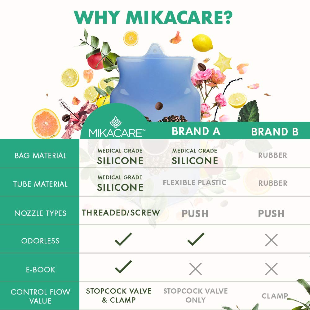 Mikacare Enema Bag Kit Clear Non-Toxic Silicone. for Coffee and Enema Kit for Colon Cleansing - Enema Detox MikacareBuy Supplements Australia