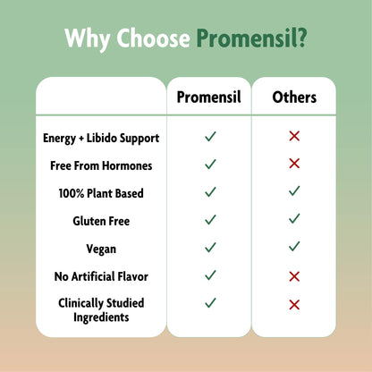 Promensil Libido & Energy - Libido Booster for Women, Sexual Health Support for Women with Low Estrogen, Fenugreek, Horny Goat Weed & Vitamins for Menopause, Clinically Proven - 30 Day Supply PromensilBuy Supplements Australia