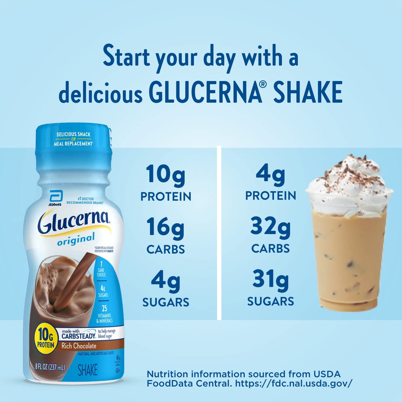 Glucerna Nutritional Shake, Diabetic Drink to Support Blood Sugar Manage GlucernaBuy Supplements Australia
