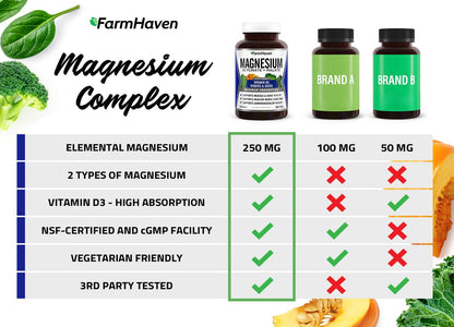 FarmHaven Magnesium Complex –Magnesium Glycinate & Malate w/Vitamin D3, 100% Chelated for Max Absorption, Vegetarian – Bone Health