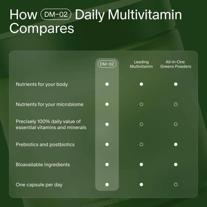 Seed DM-02 Daily Multivitamin - 100% DV Essential Vitamins and Minerals for Women & Men - Helps Fill Daily Nutrient Gaps SeedBuy Supplements Australia