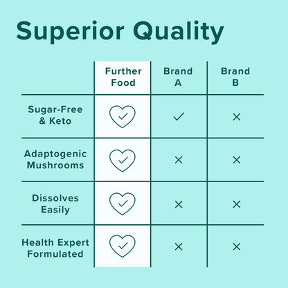 Further Food Collagen Peptides Powder Vanilla Flavored Keto Grass-Fed Collagen Type Further FoodBuy Supplements Australia
