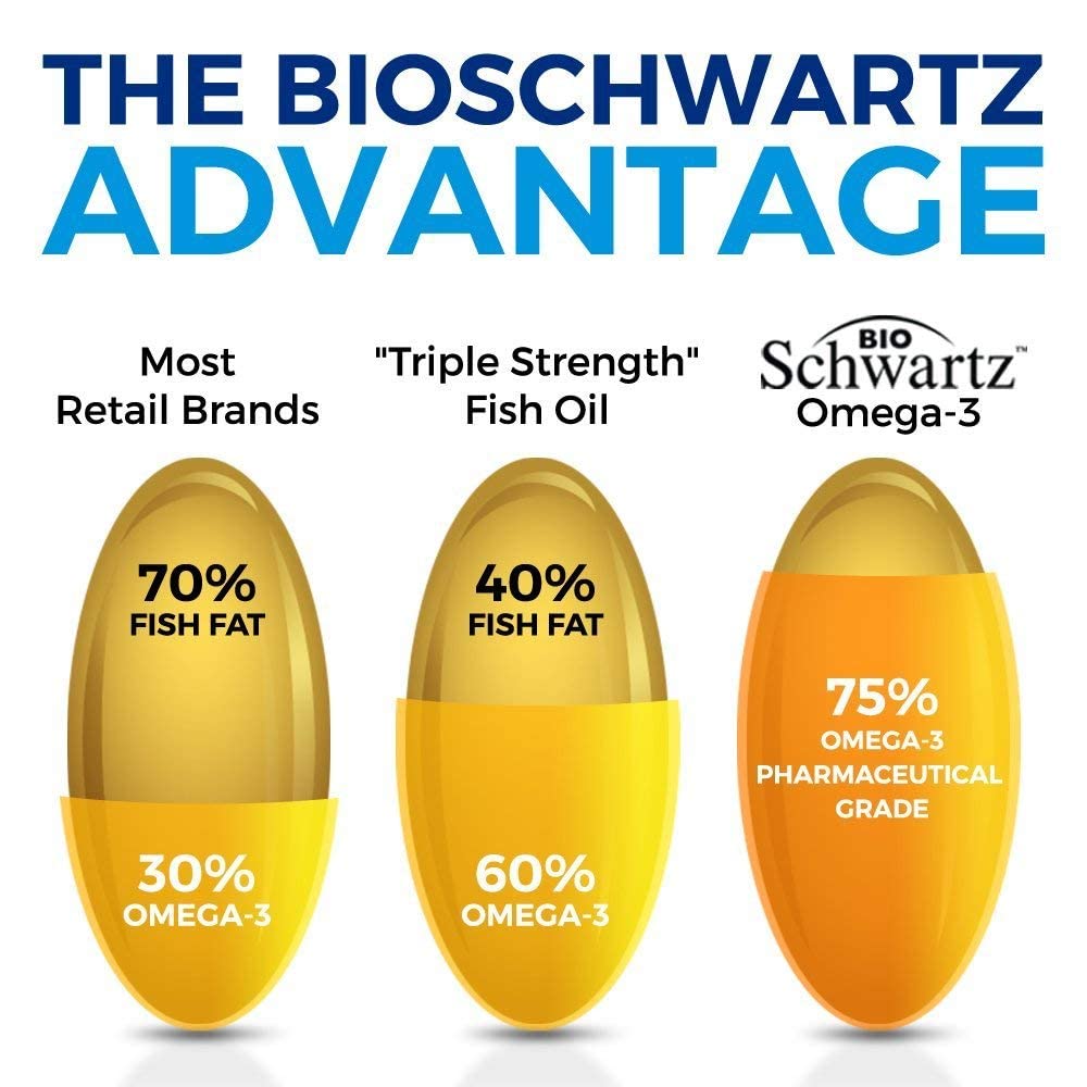 Omega 3 Fish Oil Supplement - 1200mg EPA and 900mg DHA Fatty Acid Per Serving BioSchwartzBuy Supplements Australia